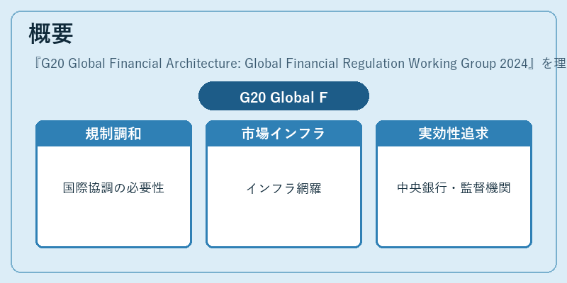 概要(G20 Global Financial Architecture: Global Financial Regulation Working Group 2024)の図解