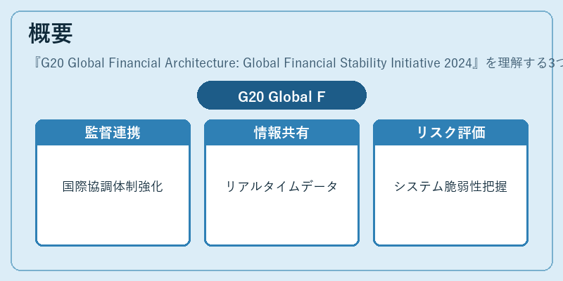 概要(G20 Global Financial Architecture: Global Financial Stability Initiative 2024)の図解