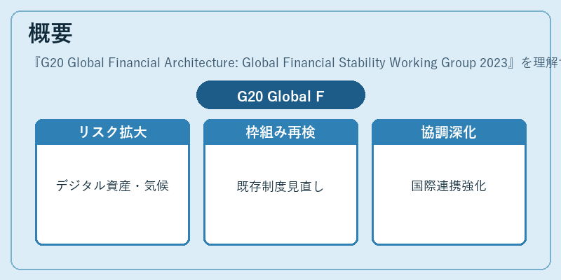 概要（G20 Global Financial Architecture: Global Financial Stability Working Group 2023）の図解