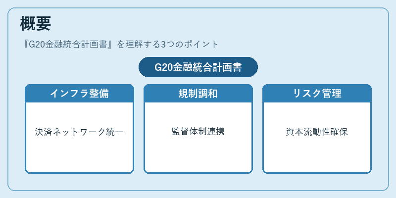 概要(G20金融統合計画書)の図解