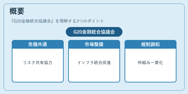 概要(G20金融統合協議会)の図解