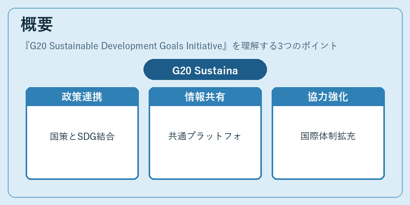 概要（G20 Sustainable Development Goals Initiative）の図解