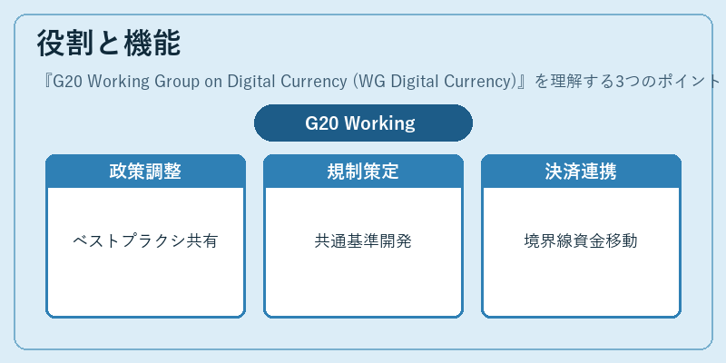 役割と機能（G20 Working Group on Digital Currency (WG Digital Currency)）の図解
