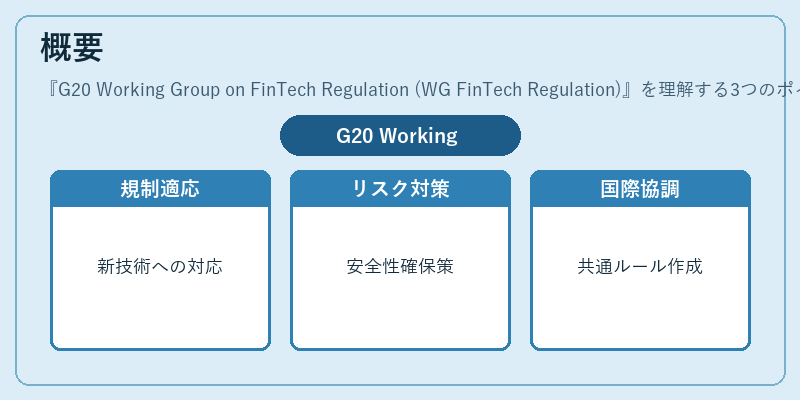 概要（G20 Working Group on FinTech Regulation (WG FinTech Regulation)）の図解