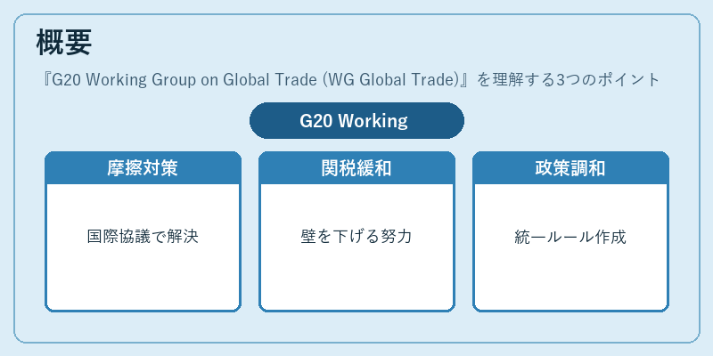 概要（G20 Working Group on Global Trade (WG Global Trade)）の図解