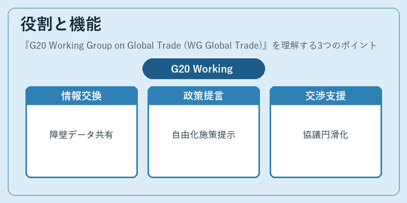役割と機能（G20 Working Group on Global Trade (WG Global Trade)）の図解