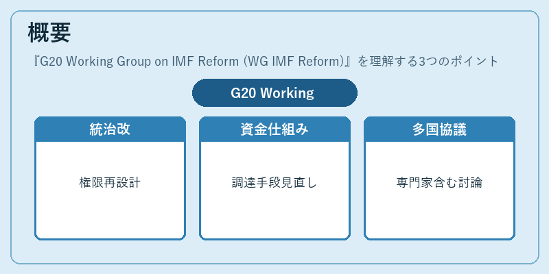 概要(G20 Working Group on IMF Reform (WG IMF Reform))の図解