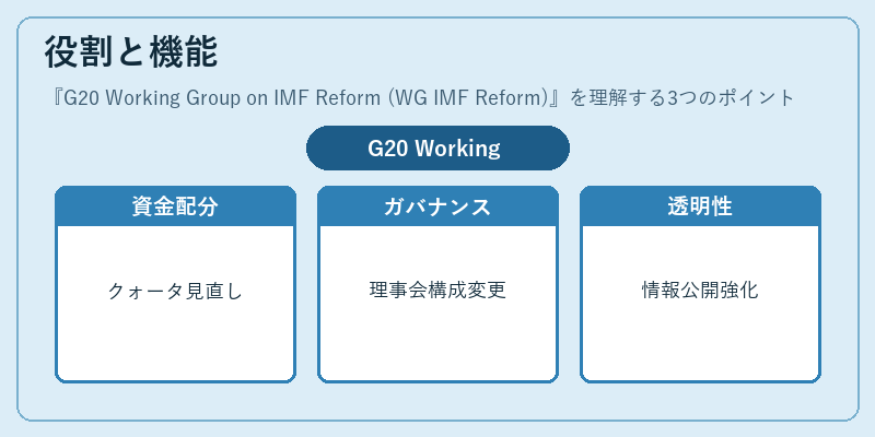 役割と機能(G20 Working Group on IMF Reform (WG IMF Reform))の図解
