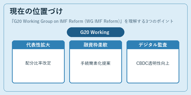現在の位置づけ(G20 Working Group on IMF Reform (WG IMF Reform))の図解