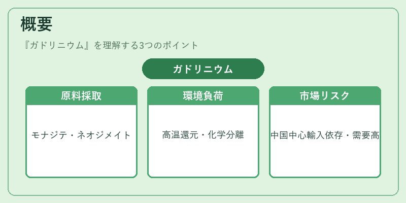 概要（ガドリニウム）の図解