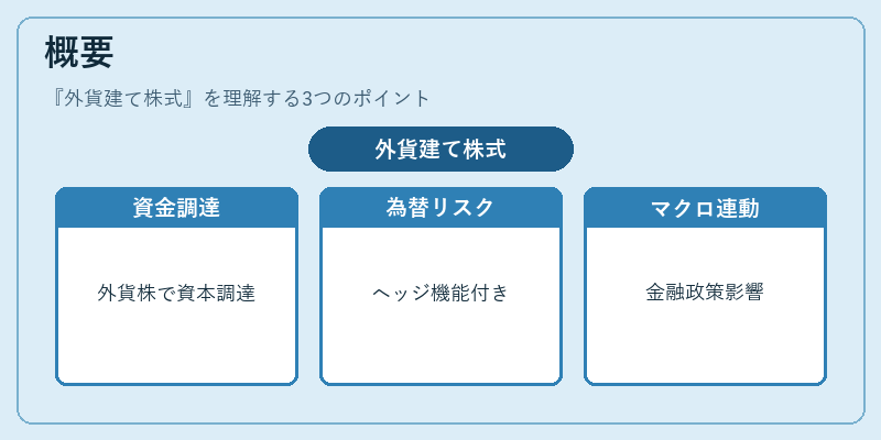概要（外貨建て株式）の図解