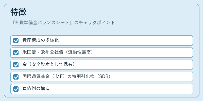 特徴（外貨準備金バランスシート）の図解