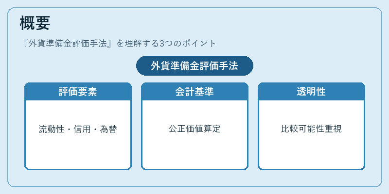 概要（外貨準備金評価手法）の図解