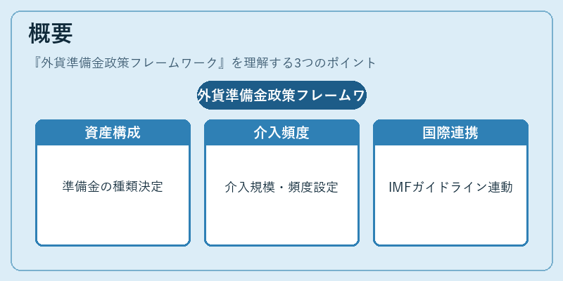 概要（外貨準備金政策フレームワーク）の図解