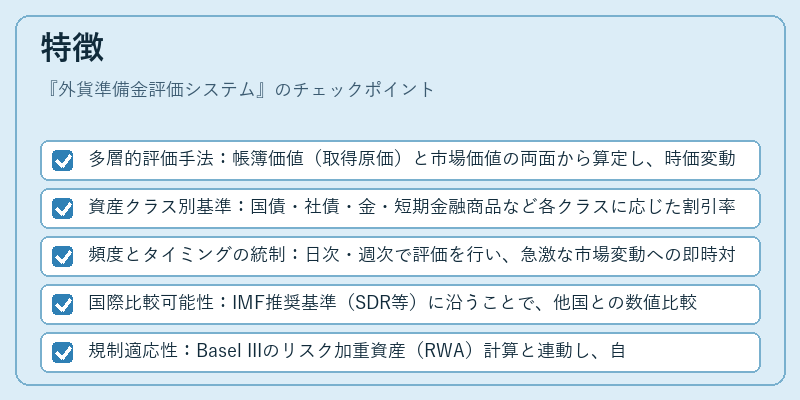 特徴（外貨準備金評価システム）の図解