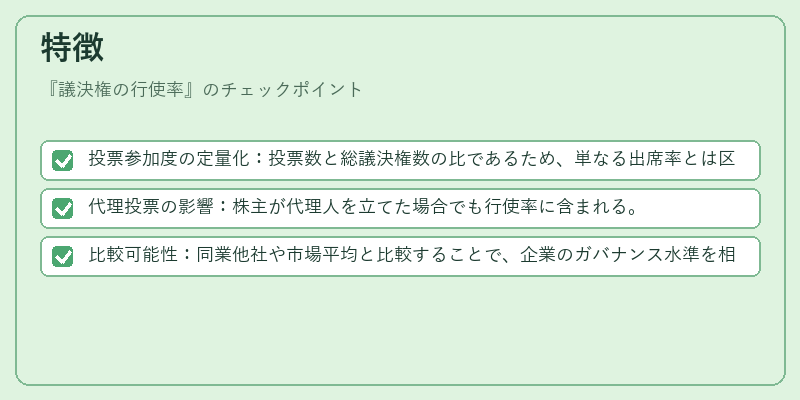 特徴（議決権の行使率）の図解