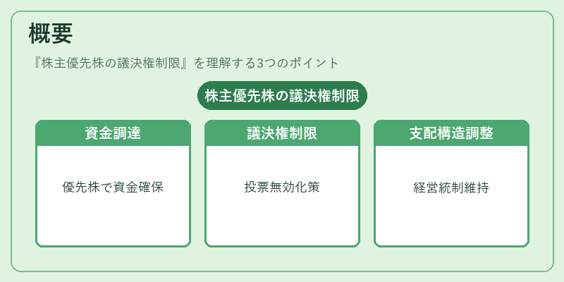 概要（株主優先株の議決権制限）の図解