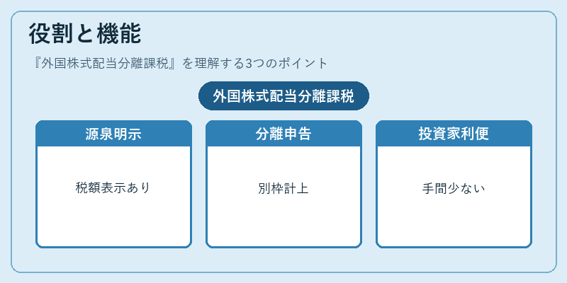役割と機能（外国株式配当分離課税）の図解