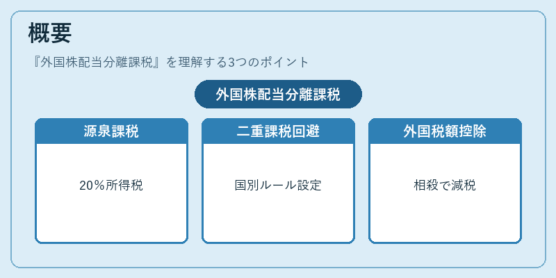 概要（外国株配当分離課税）の図解