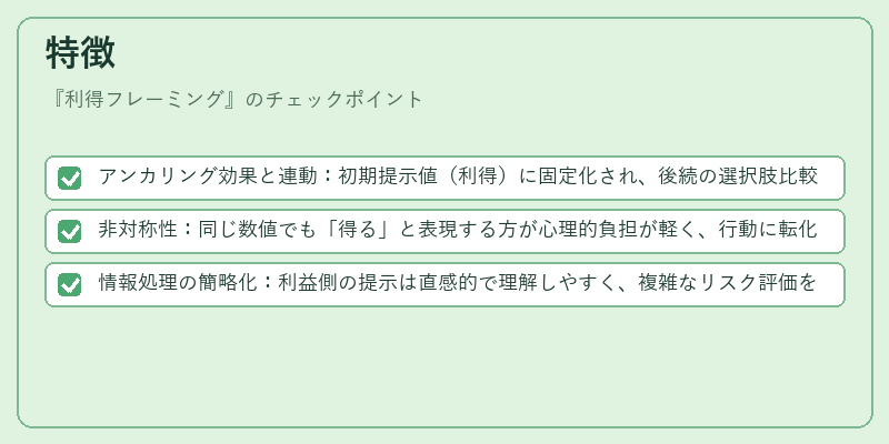 特徴（利得フレーミング）の図解