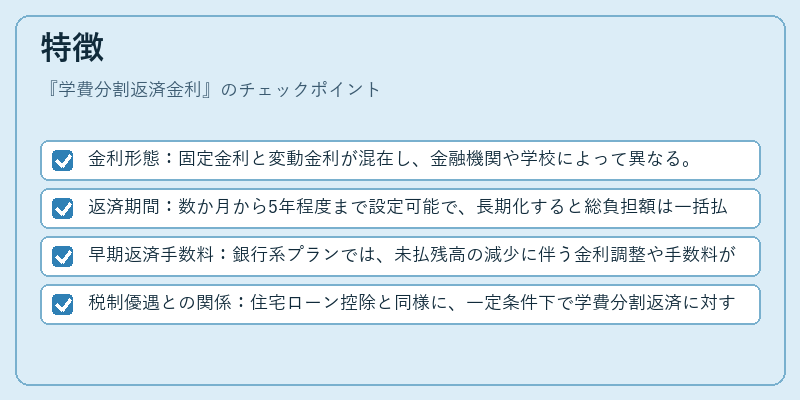 特徴（学費分割返済金利）の図解