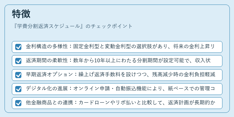特徴(学費分割返済スケジュール)の図解