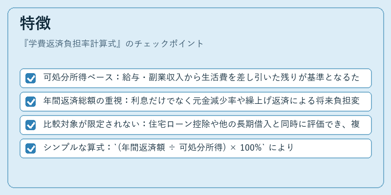特徴（学費返済負担率計算式）の図解