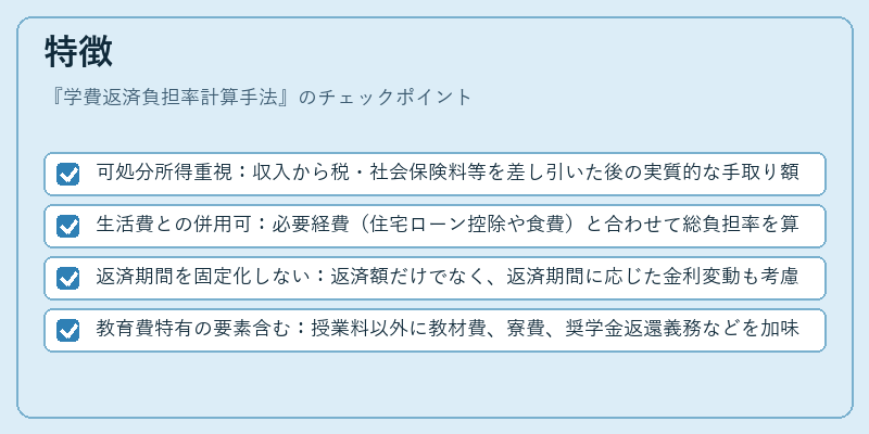 特徴（学費返済負担率計算手法）の図解