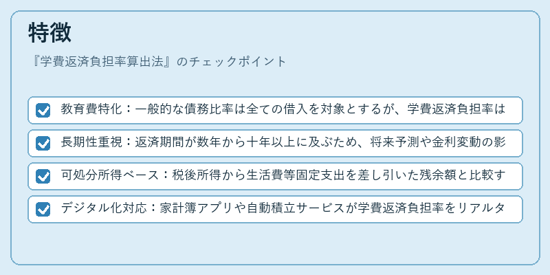 特徴（学費返済負担率算出法）の図解