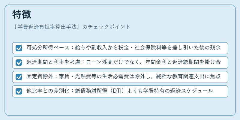 特徴（学費返済負担率算出手法）の図解