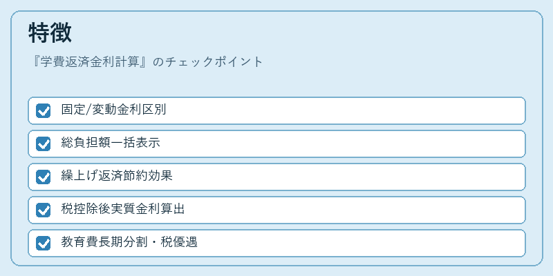 特徴（学費返済金利計算）の図解