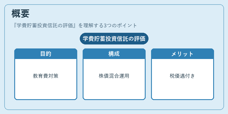 概要（学費貯蓄投資信託の評価）の図解