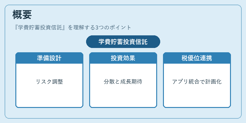 概要（学費貯蓄投資信託）の図解