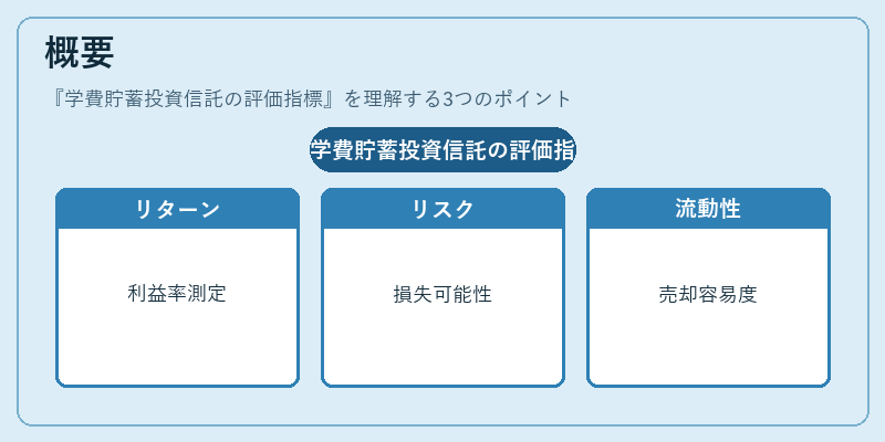 概要（学費貯蓄投資信託の評価指標）の図解