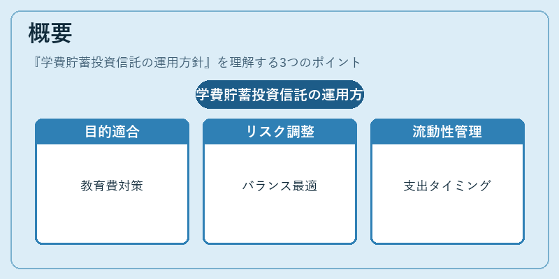 概要（学費貯蓄投資信託の運用方針）の図解