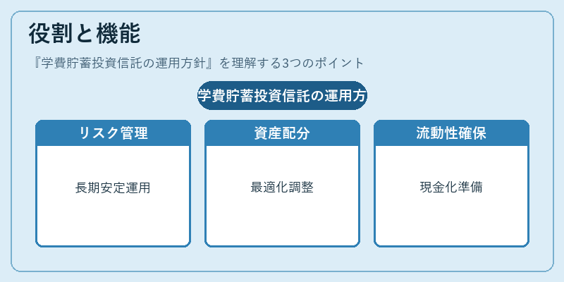 役割と機能（学費貯蓄投資信託の運用方針）の図解