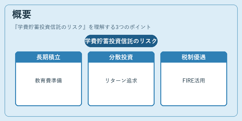 概要（学費貯蓄投資信託のリスク）の図解