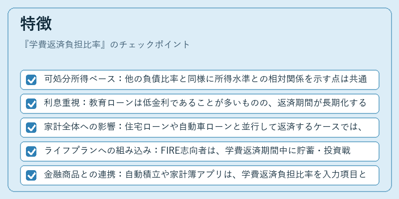 特徴（学費返済負担比率）の図解