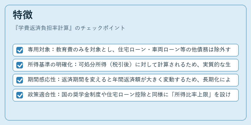 特徴（学費返済負担率計算）の図解