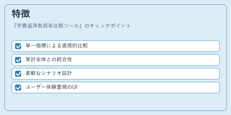 特徴(学費返済負担率比較ツール)の図解