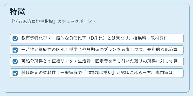 特徴（学費返済負担率指標）の図解