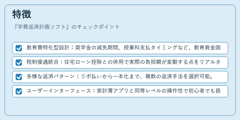 特徴（学費返済計画ソフト）の図解