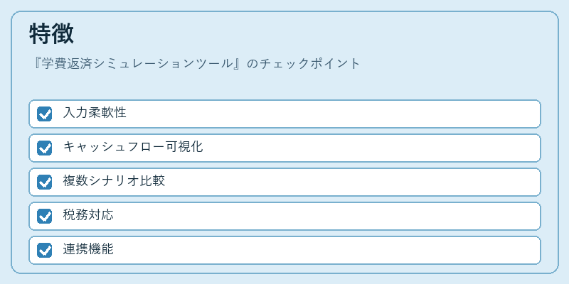 特徴（学費返済シミュレーションツール）の図解
