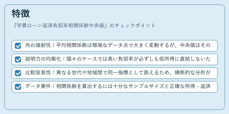 特徴（学費ローン返済負担率相関係数中央値）の図解