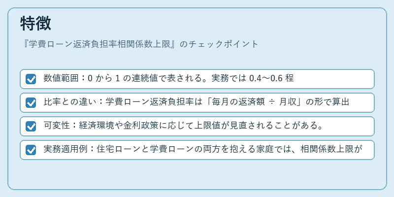 特徴（学費ローン返済負担率相関係数上限）の図解