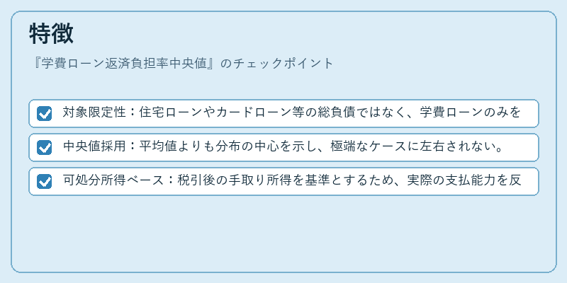 特徴（学費ローン返済負担率中央値）の図解