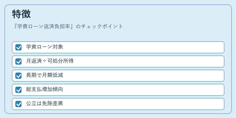 特徴（学費ローン返済負担率）の図解