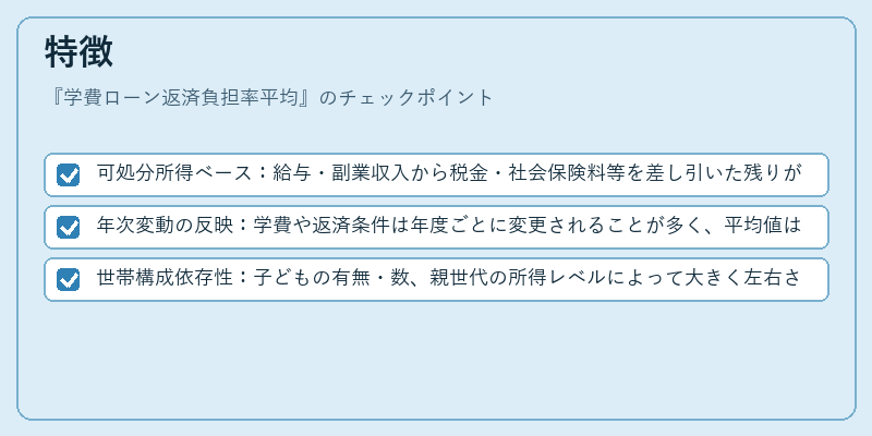 特徴（学費ローン返済負担率平均）の図解