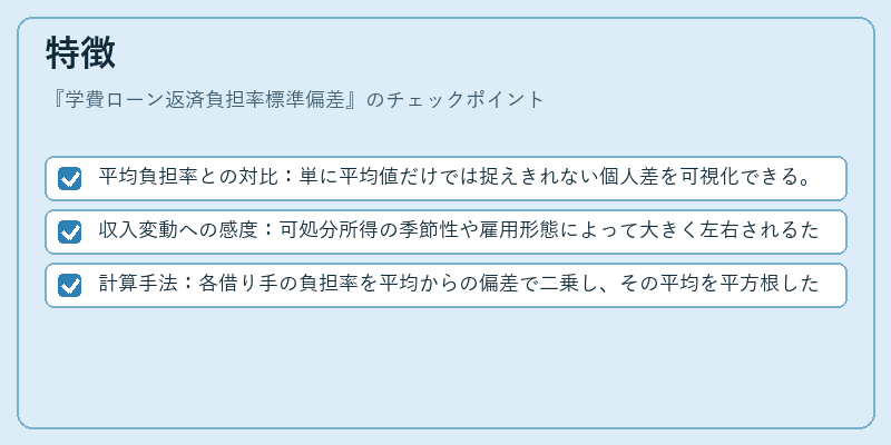 特徴(学費ローン返済負担率標準偏差)の図解