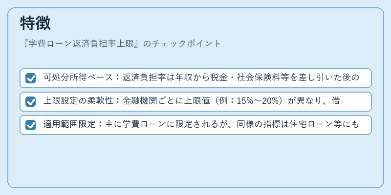 特徴（学費ローン返済負担率上限）の図解